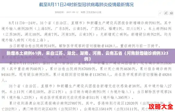新增本土病例61例,来自江苏、湖北、湖南、河南、云南五省(河南新增确诊病例323例) 新增本土病例61例,来自江苏、湖北、湖南、河南、云南五省(河南新增确诊病例323例)