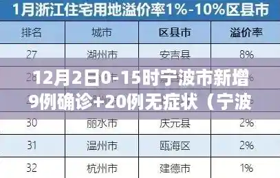12月2日0-15时宁波市新增9例确诊+20例无症状(宁波将迎持续降温) 12月2日0-15时宁波市新增9例确诊+20例无症状(宁波将迎持续降温)