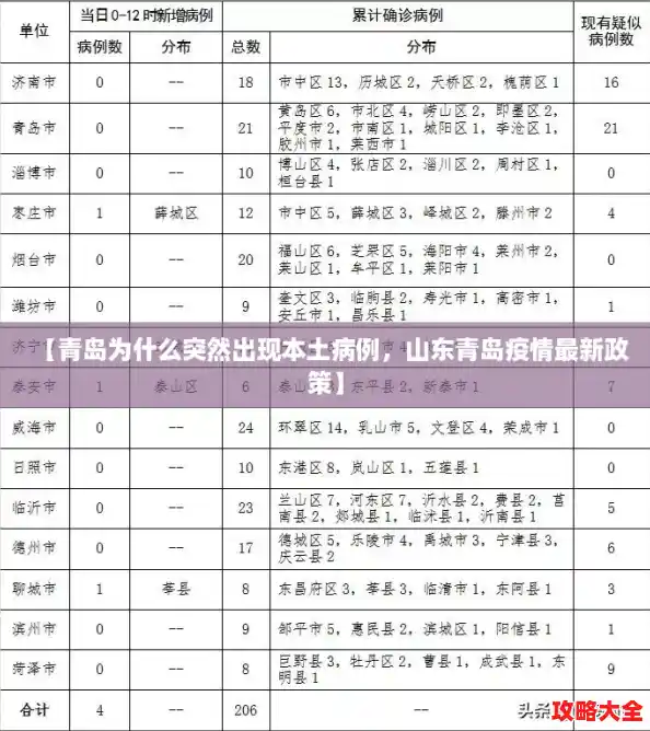【青岛为什么突然出现本土病例,山东青岛疫情最新政策】 【青岛为什么突然出现本土病例,山东青岛疫情最新政策】