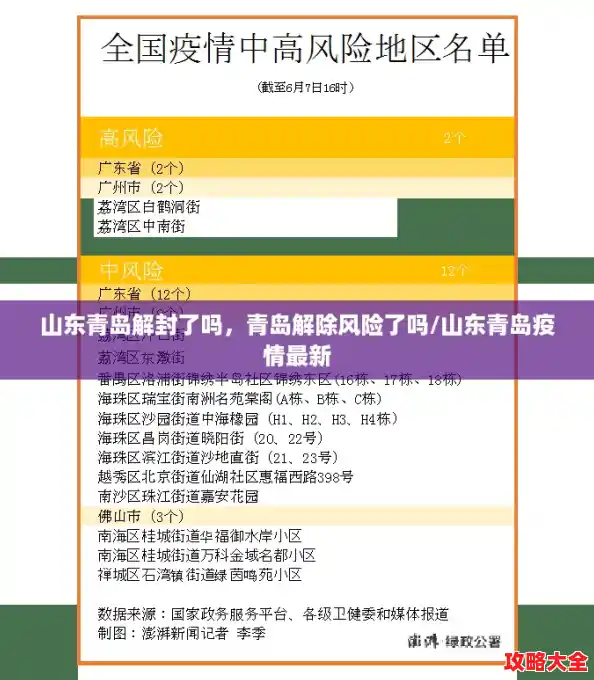 山东青岛解封了吗,青岛解除风险了吗/山东青岛疫情最新 山东青岛解封了吗,青岛解除风险了吗/山东青岛疫情最新