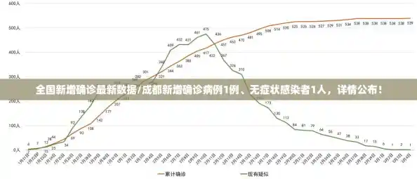 全国新增确诊最新数据/成都新增确诊病例1例、无症状感染者1人,详情公布! 全国新增确诊最新数据/成都新增确诊病例1例、无症状感染者1人,详情公布!