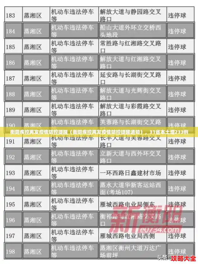 衡阳疾控再发疫情防控提醒（衡阳疾控再发疫情防控提醒通知），31省本土增233例