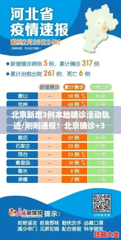 北京新增3例本地确诊活动轨迹/刚刚通报！北京确诊+3 | 石家庄2地紧急寻人 | 今日起，石家庄市第五医院全面停诊