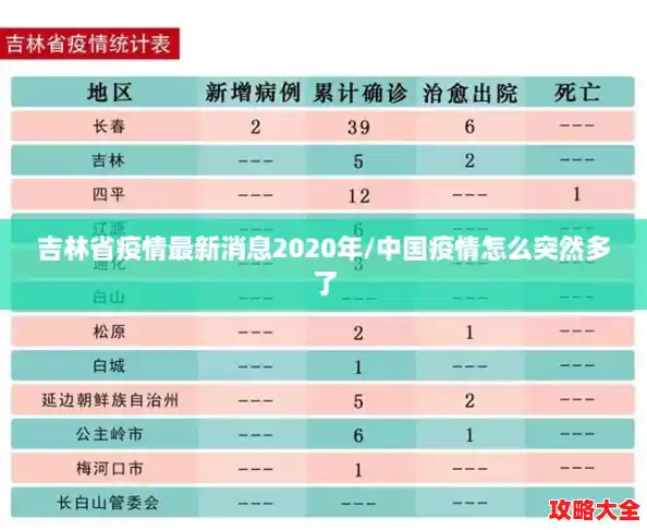 吉林省疫情最新消息2020年/中国疫情怎么突然多了