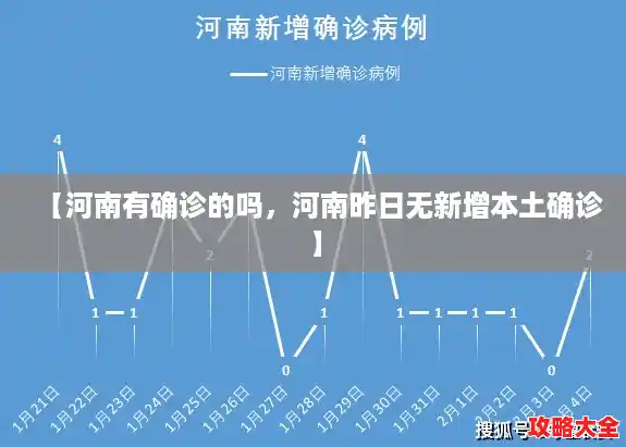 【河南有确诊的吗，河南昨日无新增本土确诊】