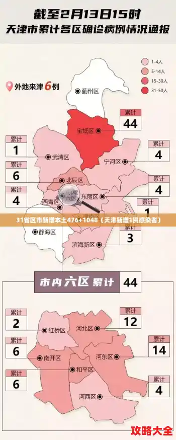 31省区市新增本土476+1048(天津新增1例感染者) 31省区市新增本土476+1048(天津新增1例感染者)