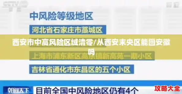 西安市中高风险区域清零/从西安末央区能回安徽吗
