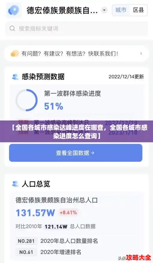 【全国各城市感染达峰进度在哪查，全国各城市感染进度怎么查询】