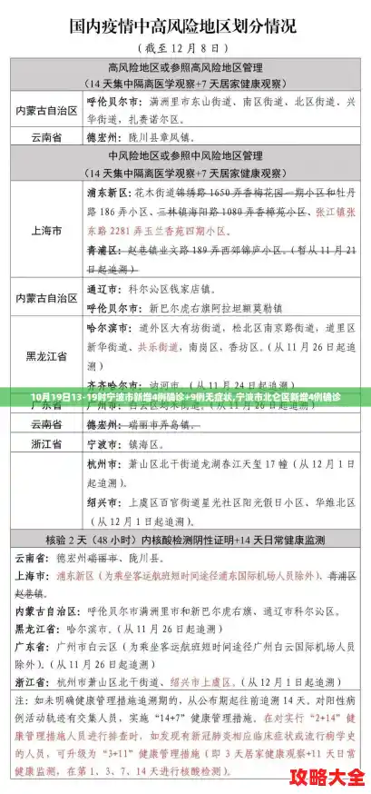 10月19日13-19时宁波市新增4例确诊+9例无症状,宁波市北仑区新增4例确诊