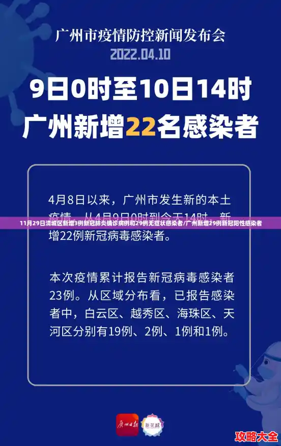 11月29日清城区新增3例新冠肺炎确诊病例和29例无症状感染者/广州新增29例新冠阳性感染者