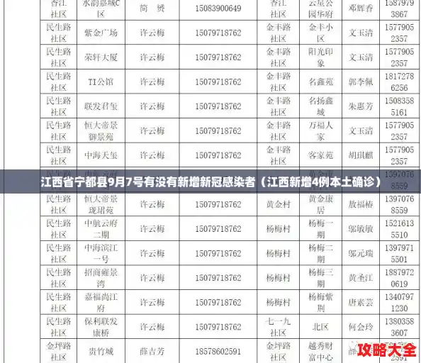 江西省宁都县9月7号有没有新增新冠感染者（江西新增4例本土确诊）