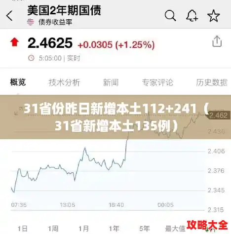 31省份昨日新增本土112+241（31省新增本土135例）