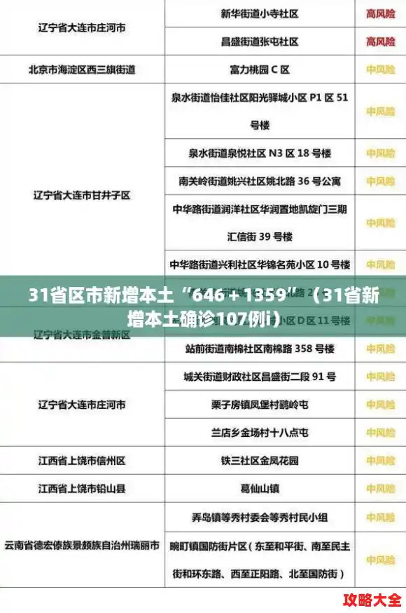 31省区市新增本土“646＋1359”（31省新增本土确诊107例i）