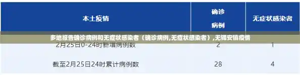 多地报告确诊病例和无症状感染者（确诊病例,无症状感染者）,无锡安镇疫情