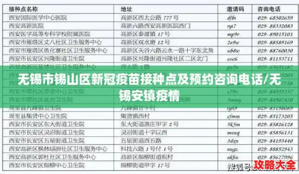无锡市锡山区新冠疫苗接种点及预约咨询电话/无锡安镇疫情