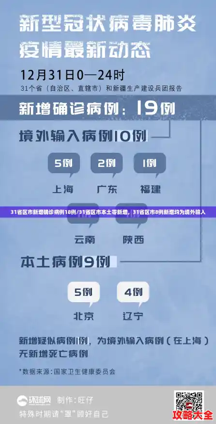 31省区市新增确诊病例18例/31省区市本土零新增，31省区市8例新增均为境外输入