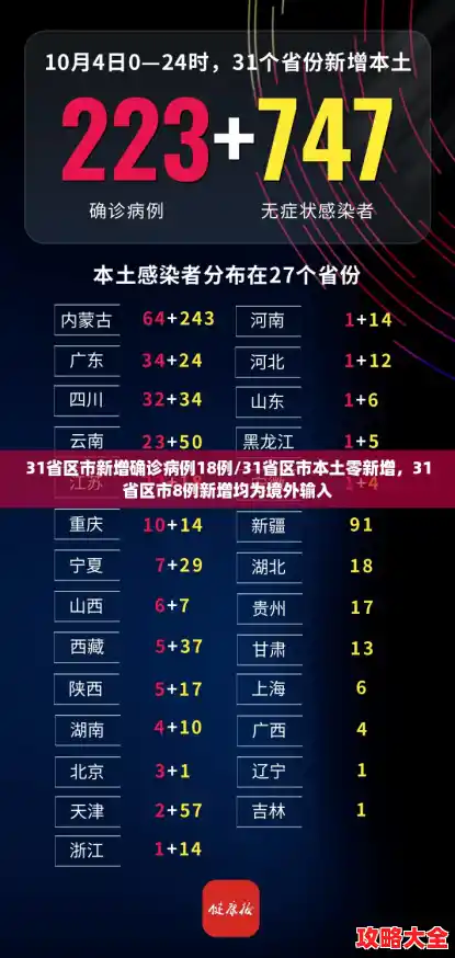 31省区市新增确诊病例18例/31省区市本土零新增，31省区市8例新增均为境外输入