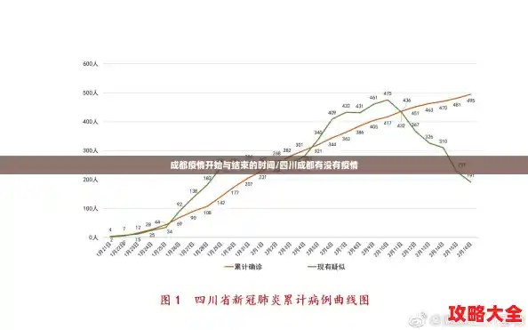 成都疫情开始与结束的时间/四川成都有没有疫情