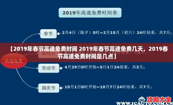 【2019年春节高速免费时间 2019年春节高速免费几天，2019春节高速免费时间是几点】
