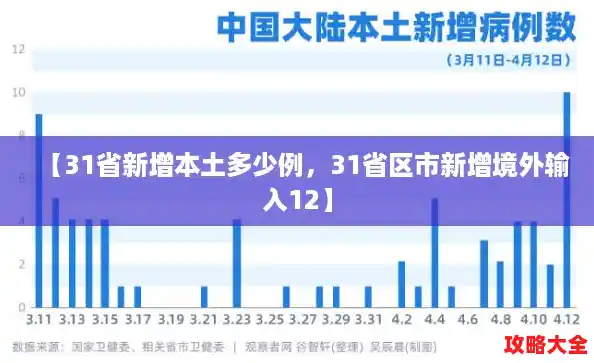 【31省新增本土多少例,31省区市新增境外输入12】 【31省新增本土多少例,31省区市新增境外输入12】