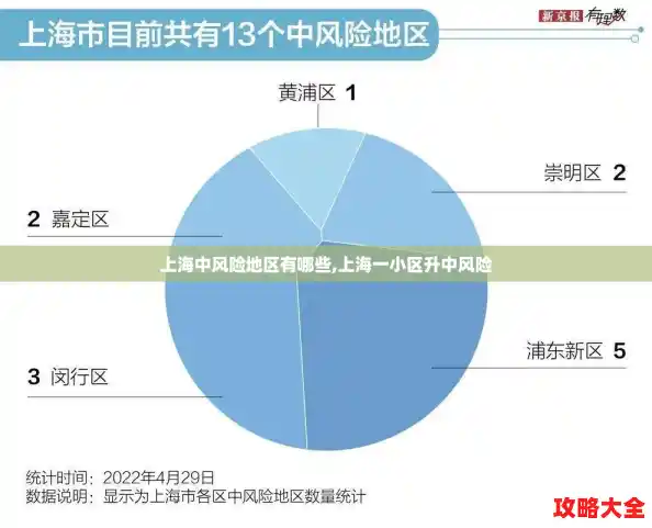 上海中风险地区有哪些,上海一小区升中风险