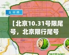 【北京10.31号限尾号，北京限行尾号限行范围】