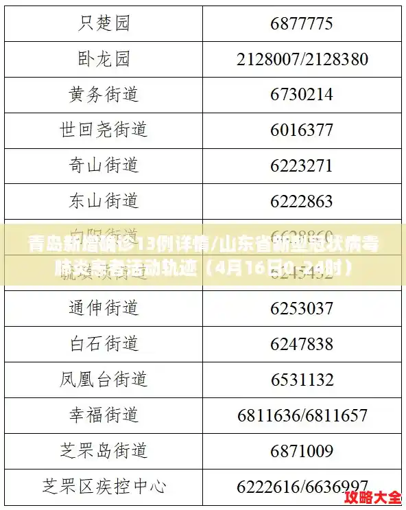 青岛新增确诊13例详情/山东省新型冠状病毒肺炎患者活动轨迹(4月16日0-24时) 青岛新增确诊13例详情/山东省新型冠状病毒肺炎患者活动轨迹(4月16日0-24时)