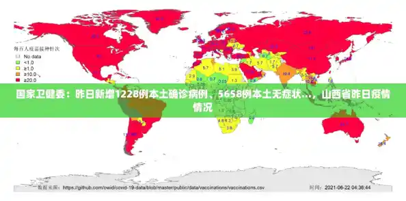 国家卫健委：昨日新增1228例本土确诊病例、5658例本土无症状...，山西省昨日疫情情况