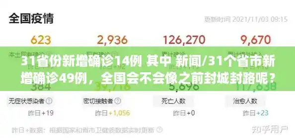 31省份新增确诊14例 其中 新闻/31个省市新增确诊49例，全国会不会像之前封城封路呢？