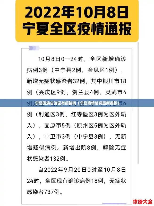 宁夏回族自治区有疫情吗（宁夏疫情情况最新通报）