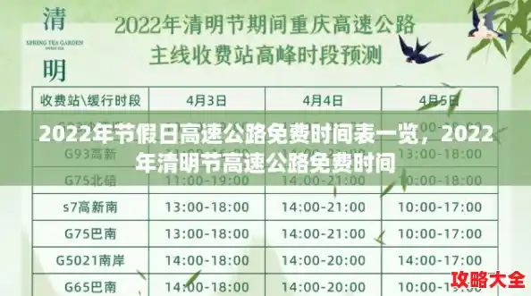2022年节假日高速公路免费时间表一览，2022年清明节高速公路免费时间