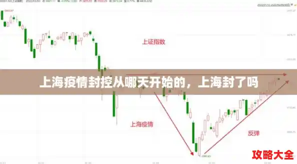 上海疫情封控从哪天开始的，上海封了吗