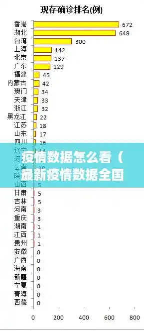 疫情数据怎么看（最新疫情数据全国最新消息）