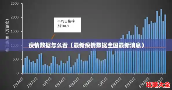 疫情数据怎么看（最新疫情数据全国最新消息）