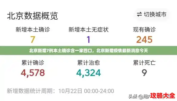 北京新增7例本土确诊含一家四口，北京新增疫情最新消息今天