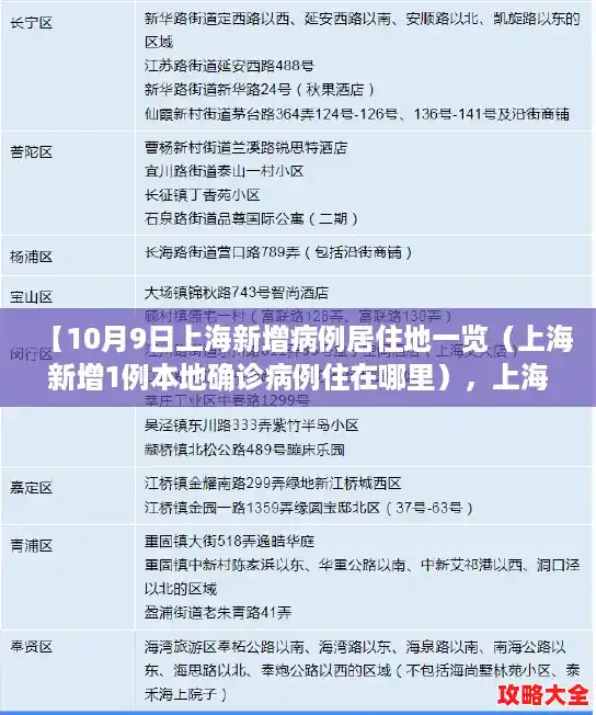 【10月9日上海新增病例居住地一览(上海新增1例本地确诊病例住在哪里),上海新增2名无症状感染者】 【10月9日上海新增病例居住地一览(上海新增1例本地确诊病例住在哪里),上海新增2名无症状感染者】