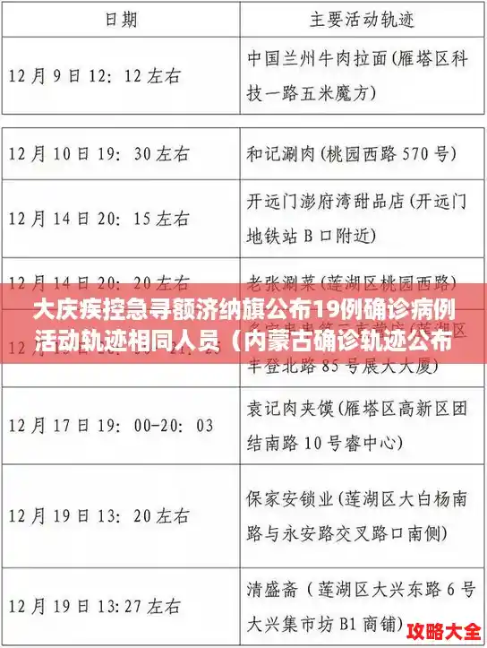 大庆疾控急寻额济纳旗公布19例确诊病例活动轨迹相同人员（内蒙古确诊轨迹公布最新）