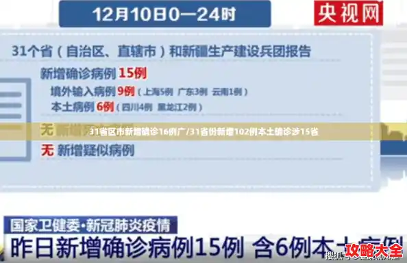 31省区市新增确诊16例广/31省份新增102例本土确诊涉15省 31省区市新增确诊16例广/31省份新增102例本土确诊涉15省