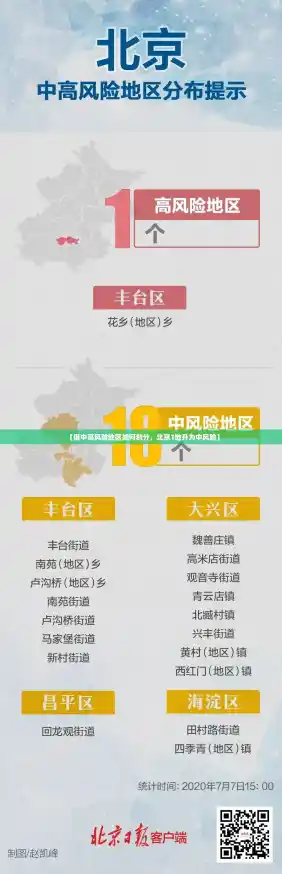 【低中高风险地区如何划分,北京1地升为中风险】 【低中高风险地区如何划分,北京1地升为中风险】