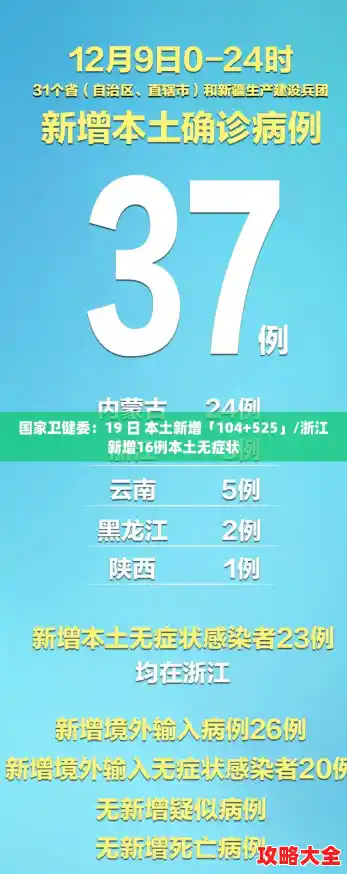 国家卫健委：19 日 本土新增「104+525」/浙江新增16例本土无症状