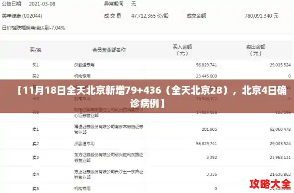 【11月18日全天北京新增79+436(全天北京28),北京4日确诊病例】 【11月18日全天北京新增79+436(全天北京28),北京4日确诊病例】