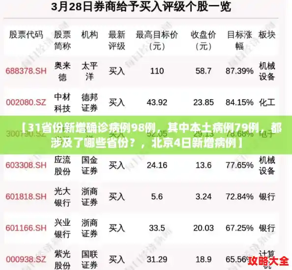 【31省份新增确诊病例98例，其中本土病例79例，都涉及了哪些省份？，北京4日新增病例】