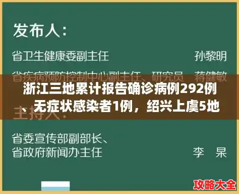 浙江三地累计报告确诊病例292例、无症状感染者1例，绍兴上虞5地调整为高风险地区（浙江新增1例本土无症状）