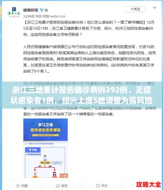 浙江三地累计报告确诊病例292例、无症状感染者1例，绍兴上虞5地调整为高风险地区（浙江新增1例本土无症状）