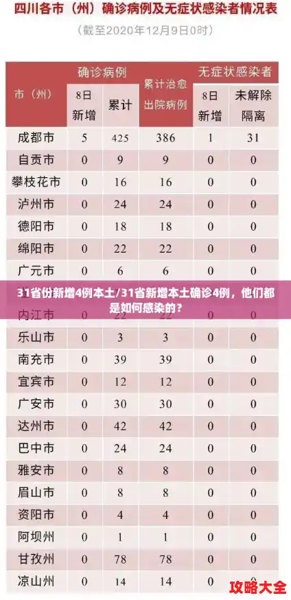 31省份新增4例本土/31省新增本土确诊4例，他们都是如何感染的？