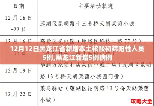 12月12日黑龙江省新增本土核酸初筛阳性人员5例,黑龙江新增5例病例