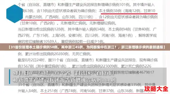 【31省份新增本土确诊病例50例,其中浙江45例,为何都集中在浙江?,浙江新增确诊病例最新通报】 【31省份新增本土确诊病例50例,其中浙江45例,为何都集中在浙江?,浙江新增确诊病例最新通报】