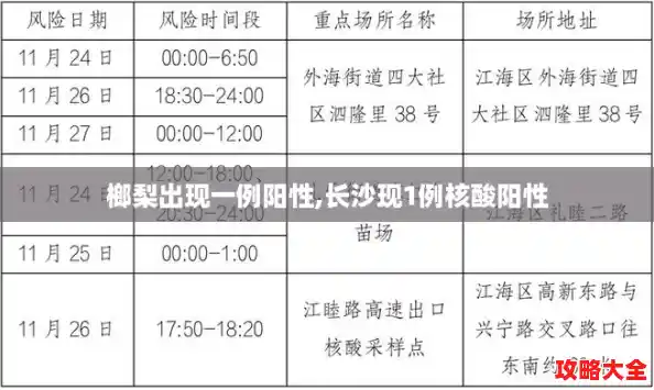 榔梨出现一例阳性,长沙现1例核酸阳性