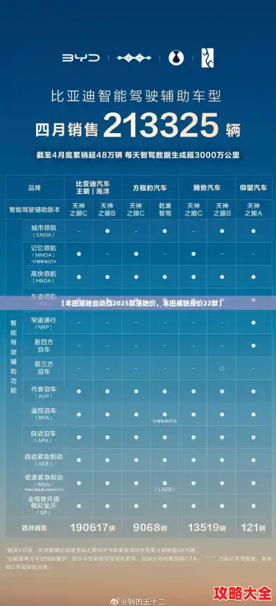 【丰田威驰自动挡2025款落地价，丰田威驰报价22款】