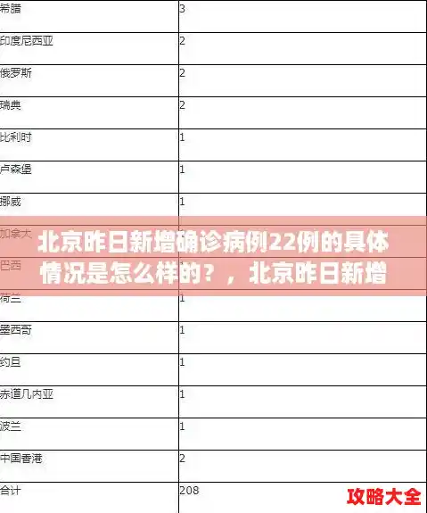 北京昨日新增确诊病例22例的具体情况是怎么样的？，北京昨日新增11病例7例在丰台